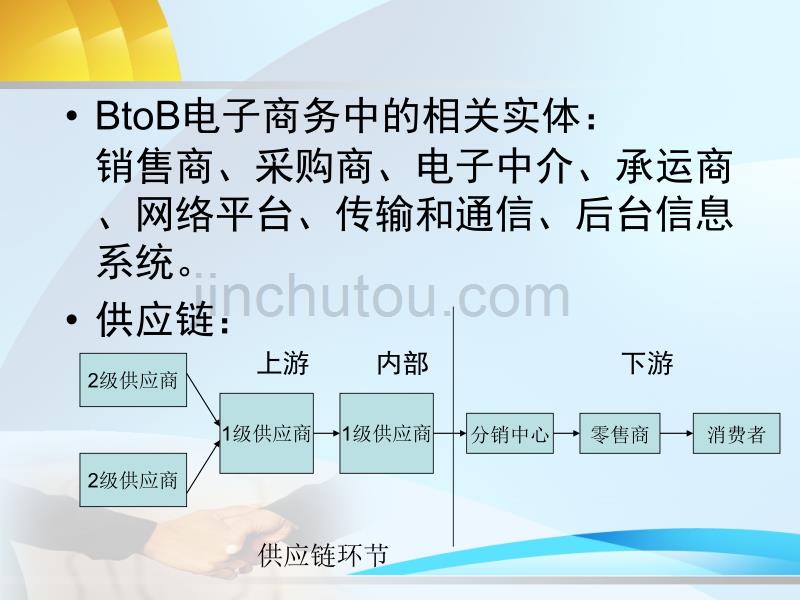 电子商务应用模式_第4页