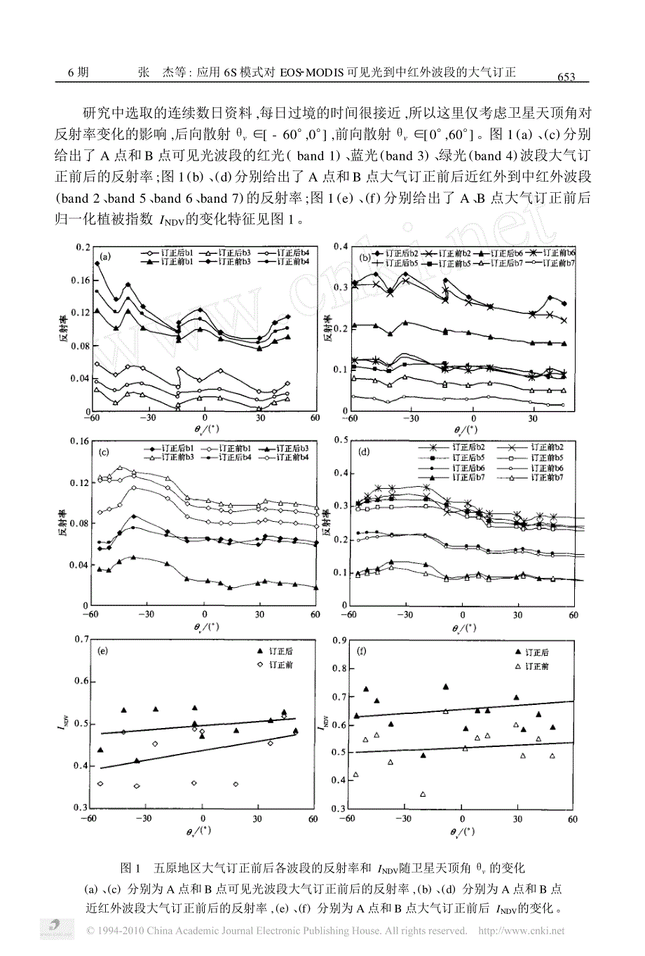 应用6s模式对eos_modis可见光到中红外波段的大气订正_第3页