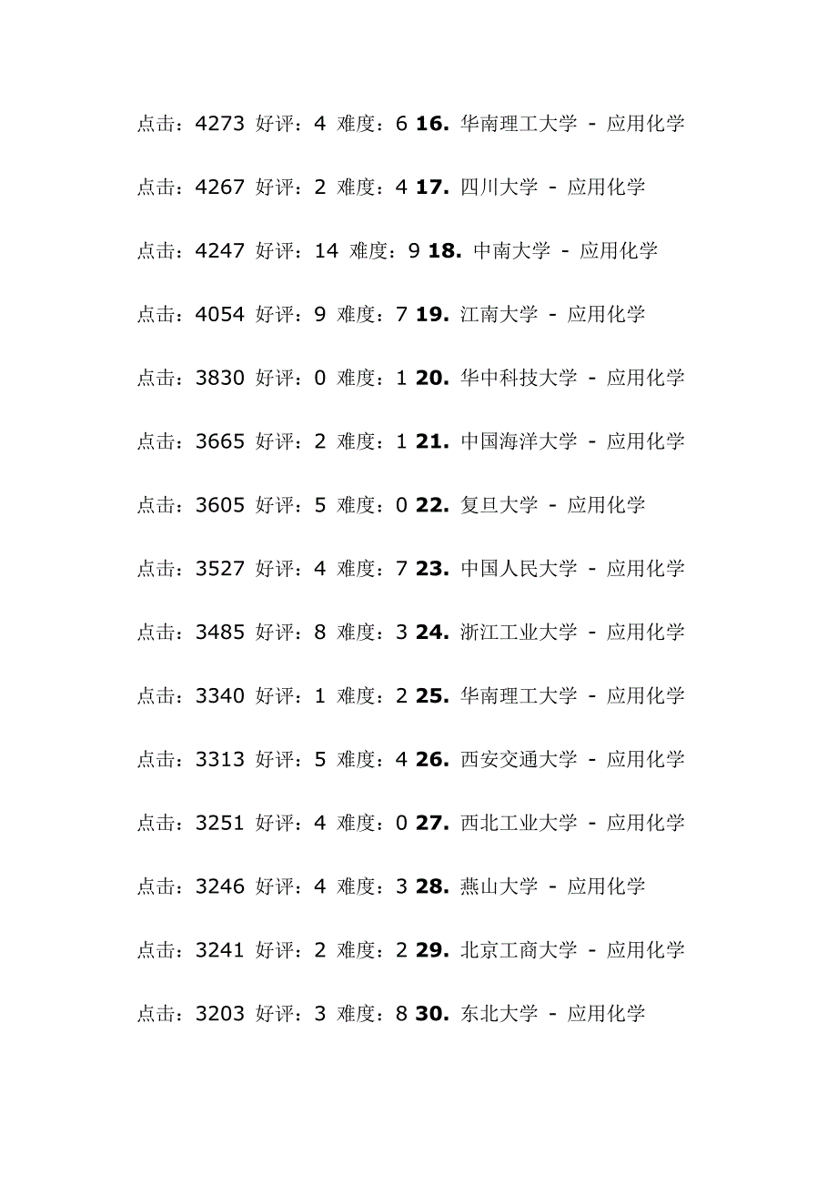 应用化学专业排名_第2页