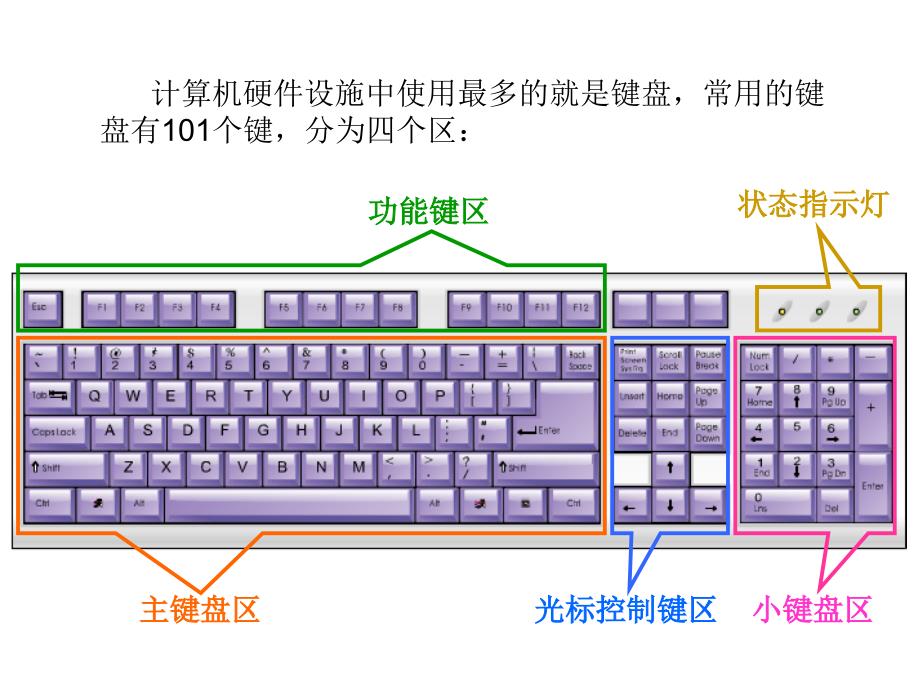 初步使用计算机_第4页