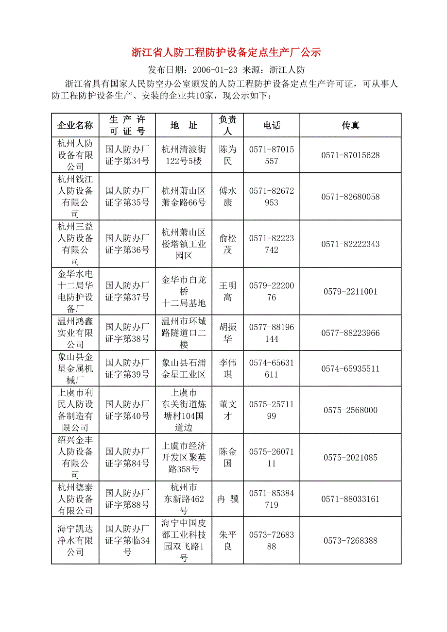 浙江省人防工程防护设备定点生产厂公示_第1页