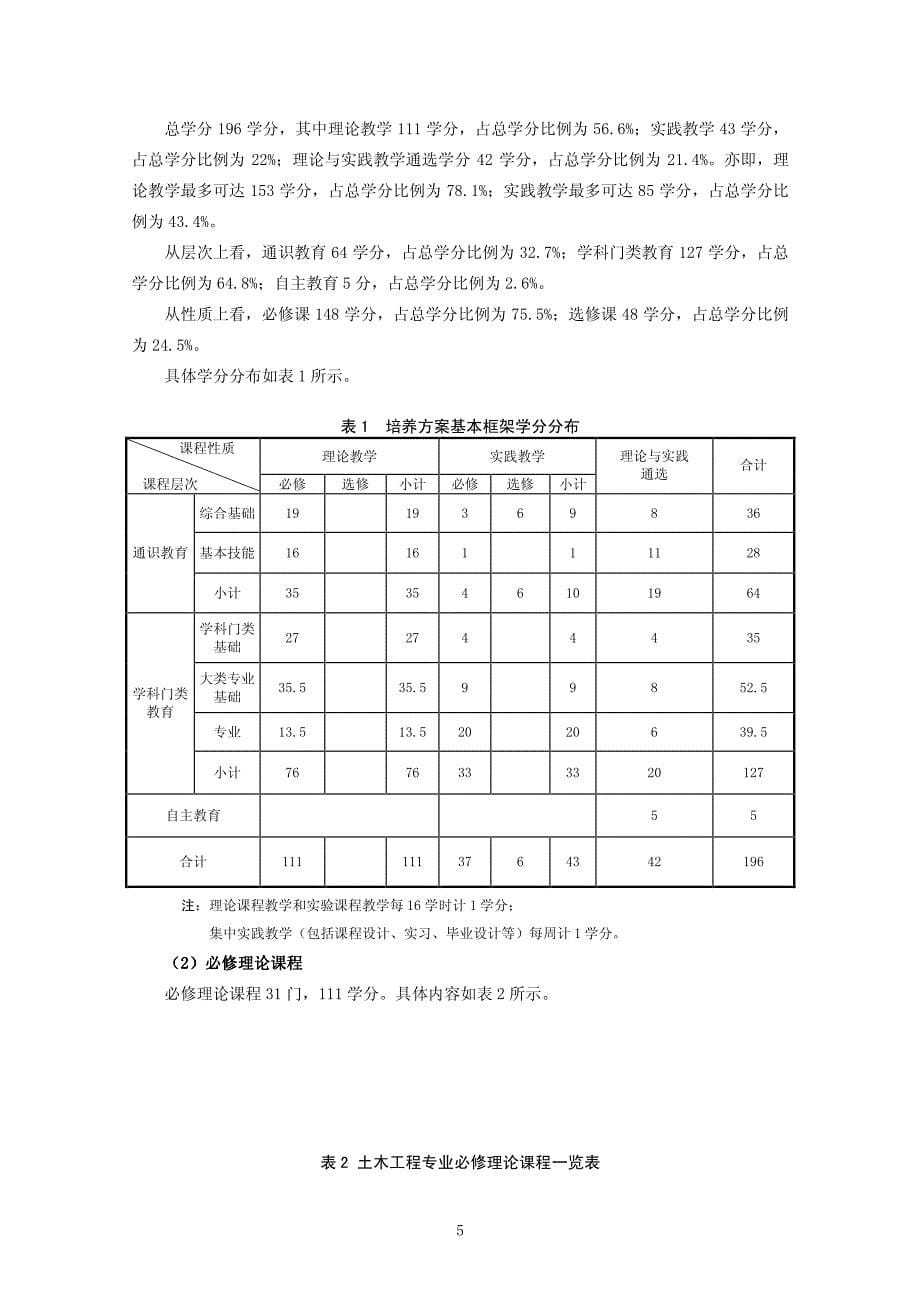 土木工程(铁道工程方向)专业本科培养计划_第5页