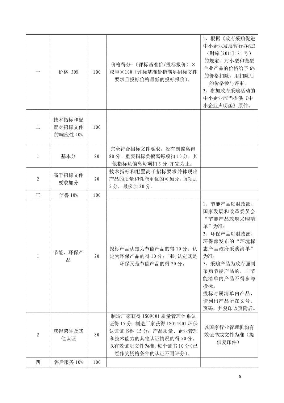 四川省煤矿抢险排水站煤矿抢险排水专用设备项目内容及要求_第5页