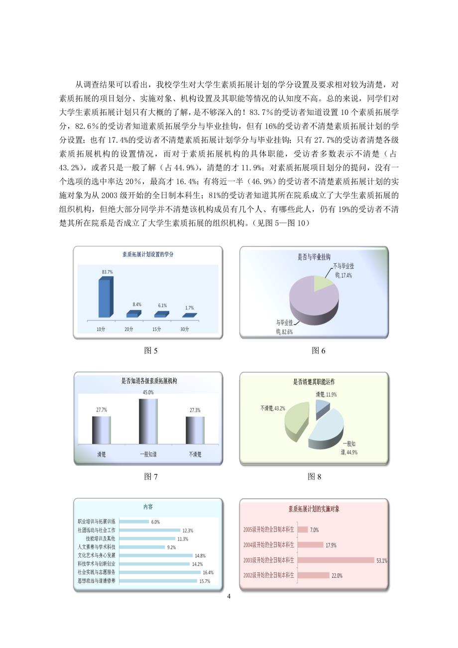 广东商学院大学生素质拓展计划实施情况调查报告_第4页