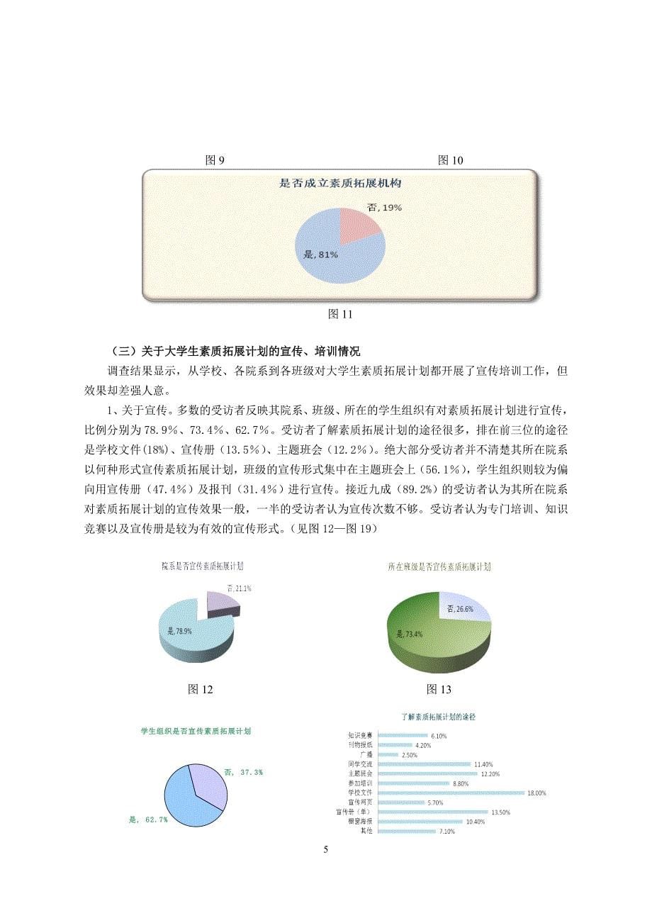 广东商学院大学生素质拓展计划实施情况调查报告_第5页