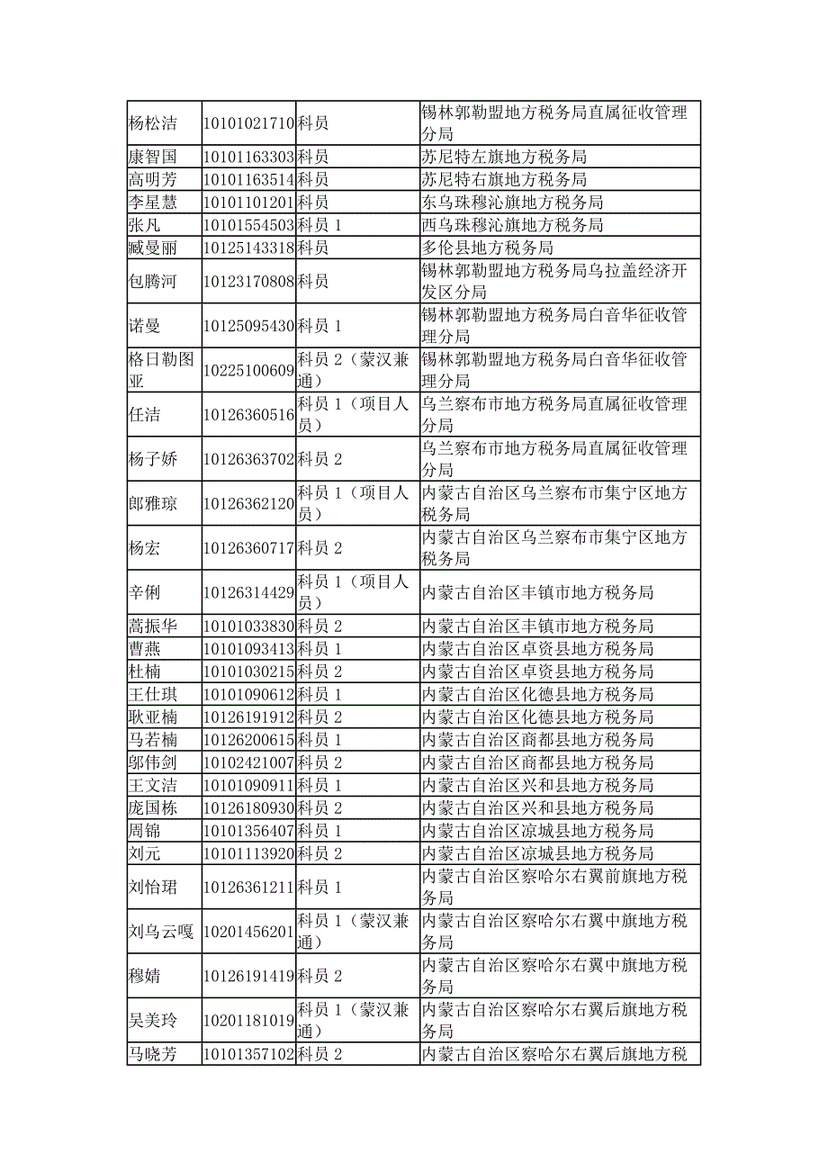 全区地税系统单位_第4页