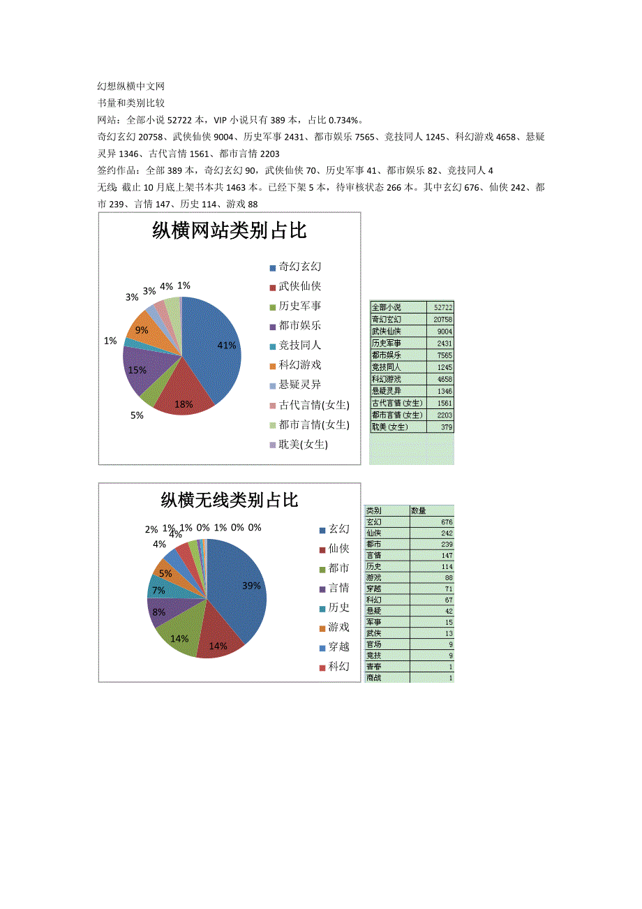 纵横中文网分析_第1页