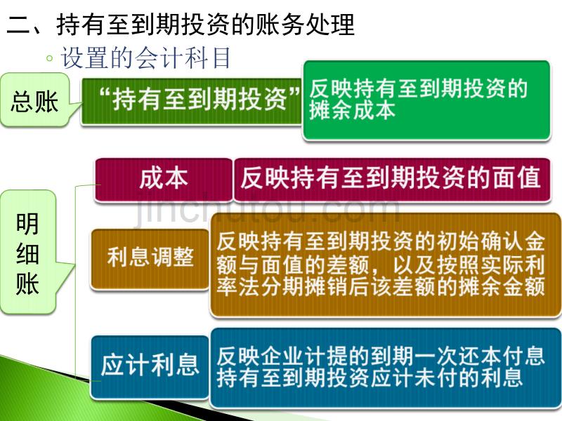 2017初级会计实务辅导第一章5-7节_第2页