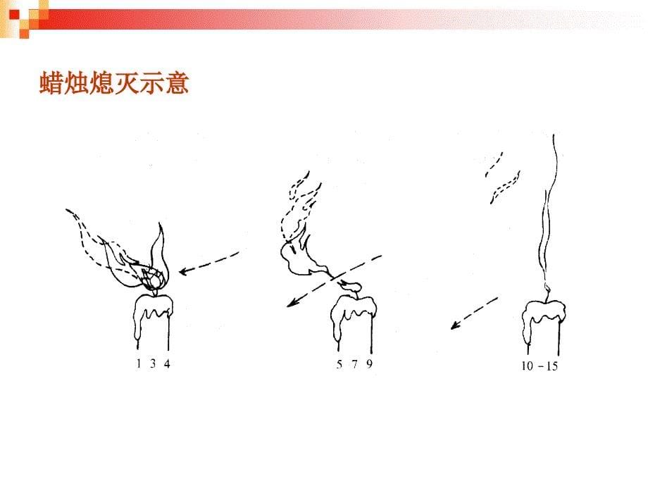 运动规律-火焰的运动_第5页