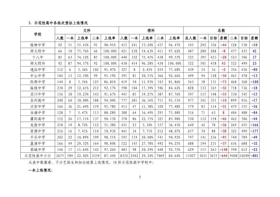 桂林市2017年高考第一次调研考试质量分析_第5页