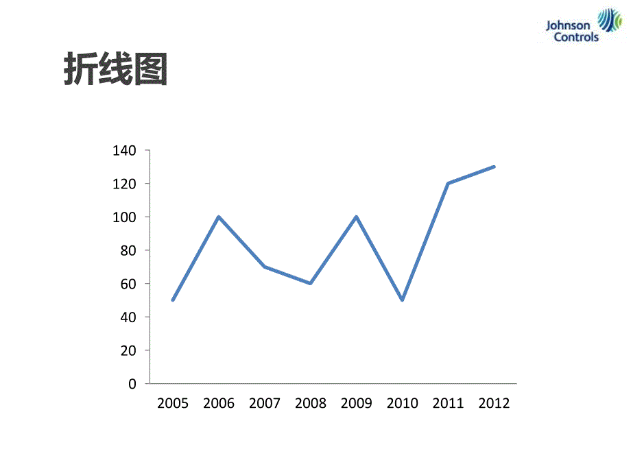 用图表说话练习_第3页