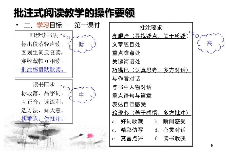 批注式阅读教学的操作要领_第5页