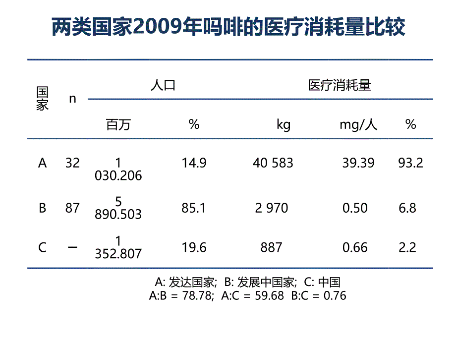 阿片药物治疗癌痛中的依赖_第3页