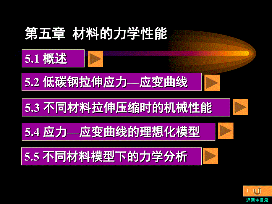 材料的力学性能_第1页