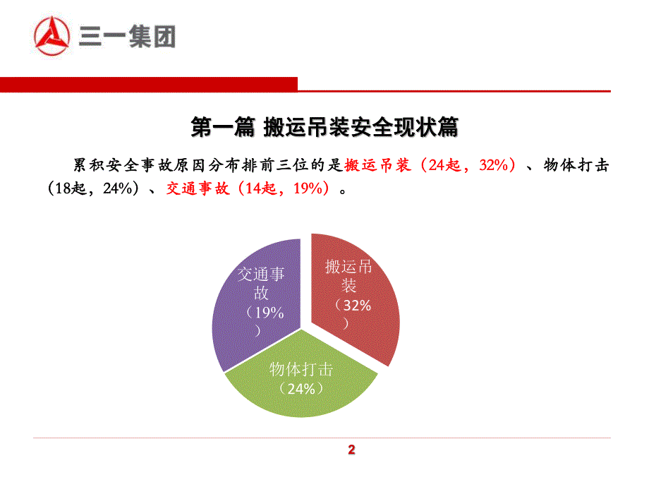 搬运吊装安全培训课件_第3页