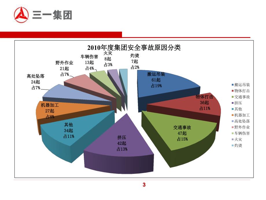 搬运吊装安全培训课件_第4页