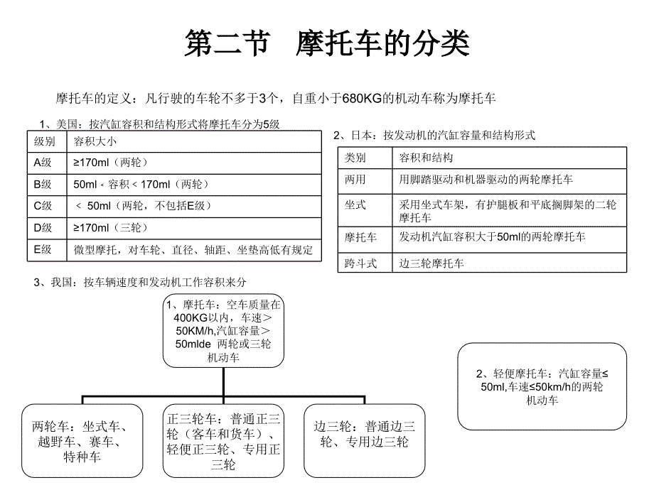 摩托车发动机典型故障分析_第4页