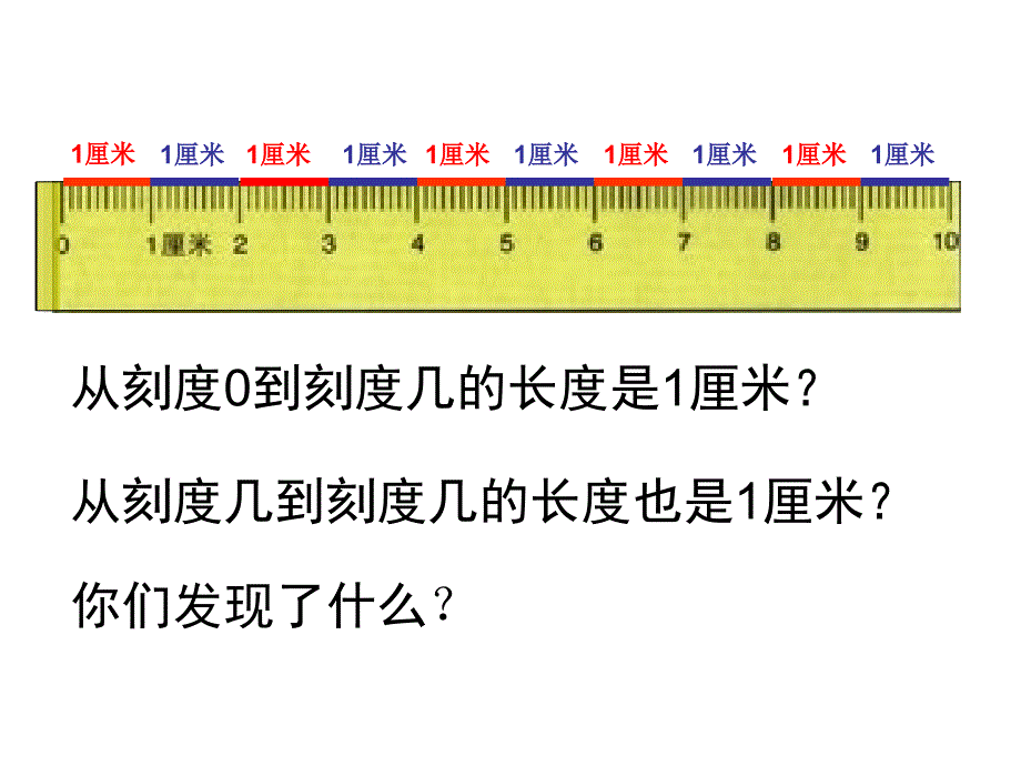 《认识厘米》课件_第3页