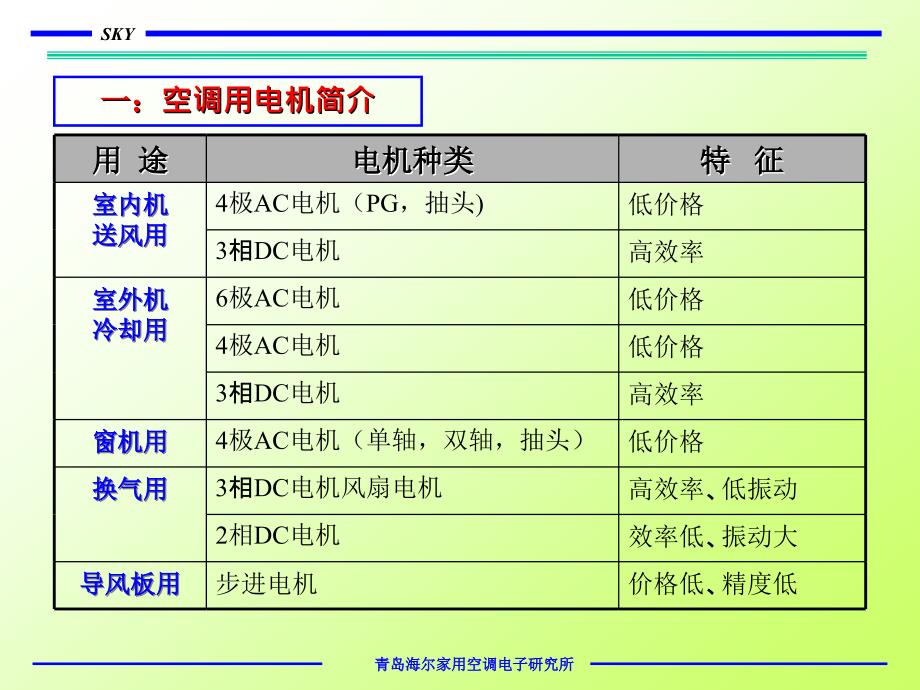 空调电机知识培训_第2页