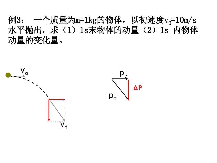 动量和动量定理课件[1]_第5页