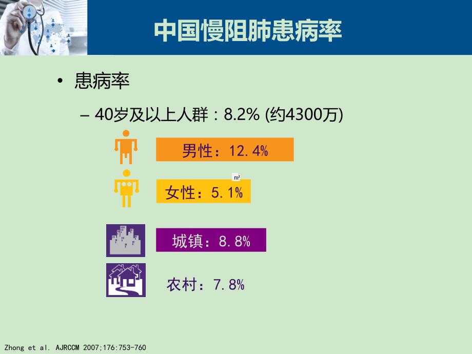 慢阻肺GOLD指南课件_第3页