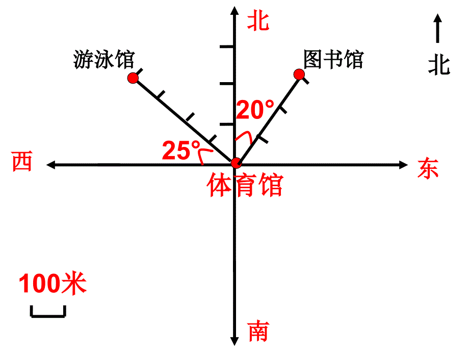 位置与方向复习一_第4页