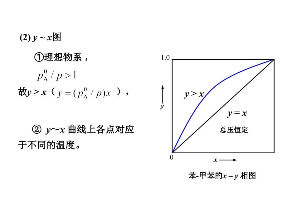 南京大学化工原理课件1_第5页