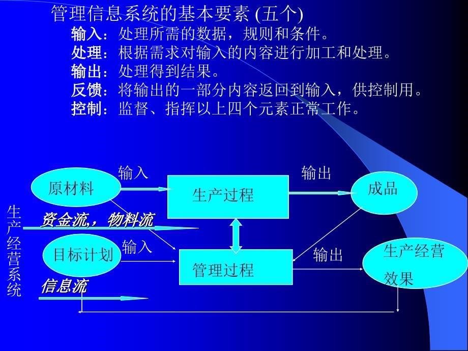 信息技术的发展及应用领域_第5页