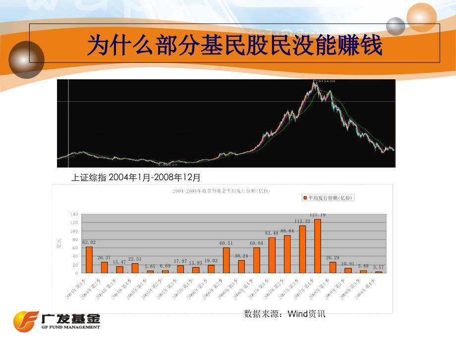 基金定投推广技巧_第2页