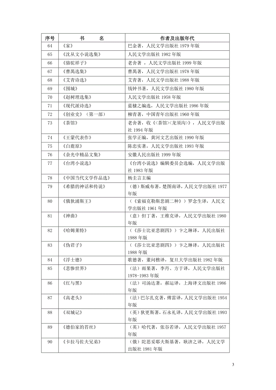 大学生100本1_第3页