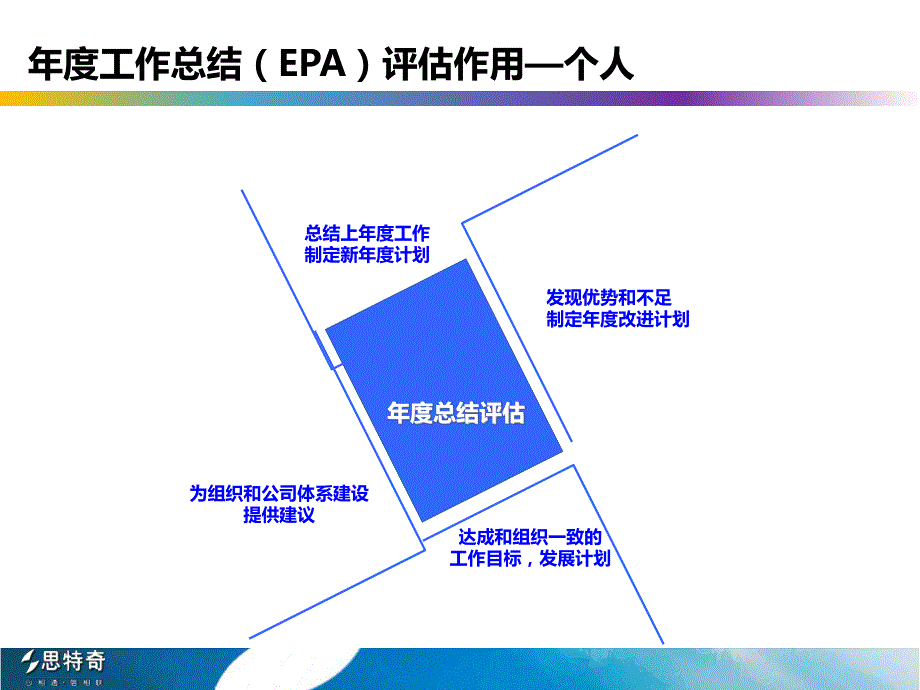 EPA填写及评估指导_第3页