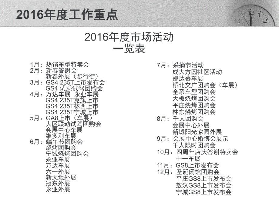 2016年终总结及 2017年度计划_第5页