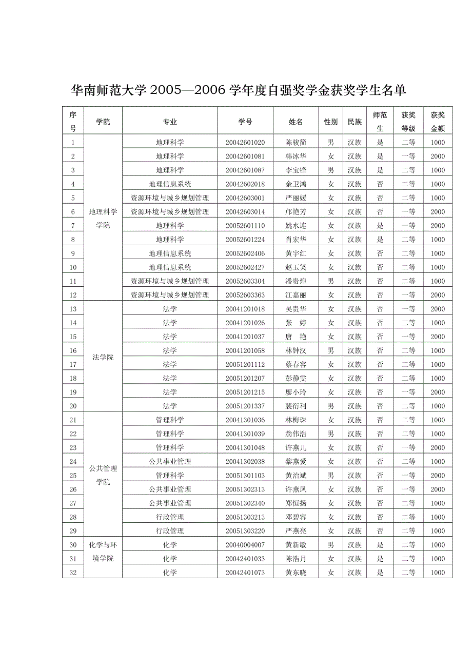 华南师范大学办公室_第3页