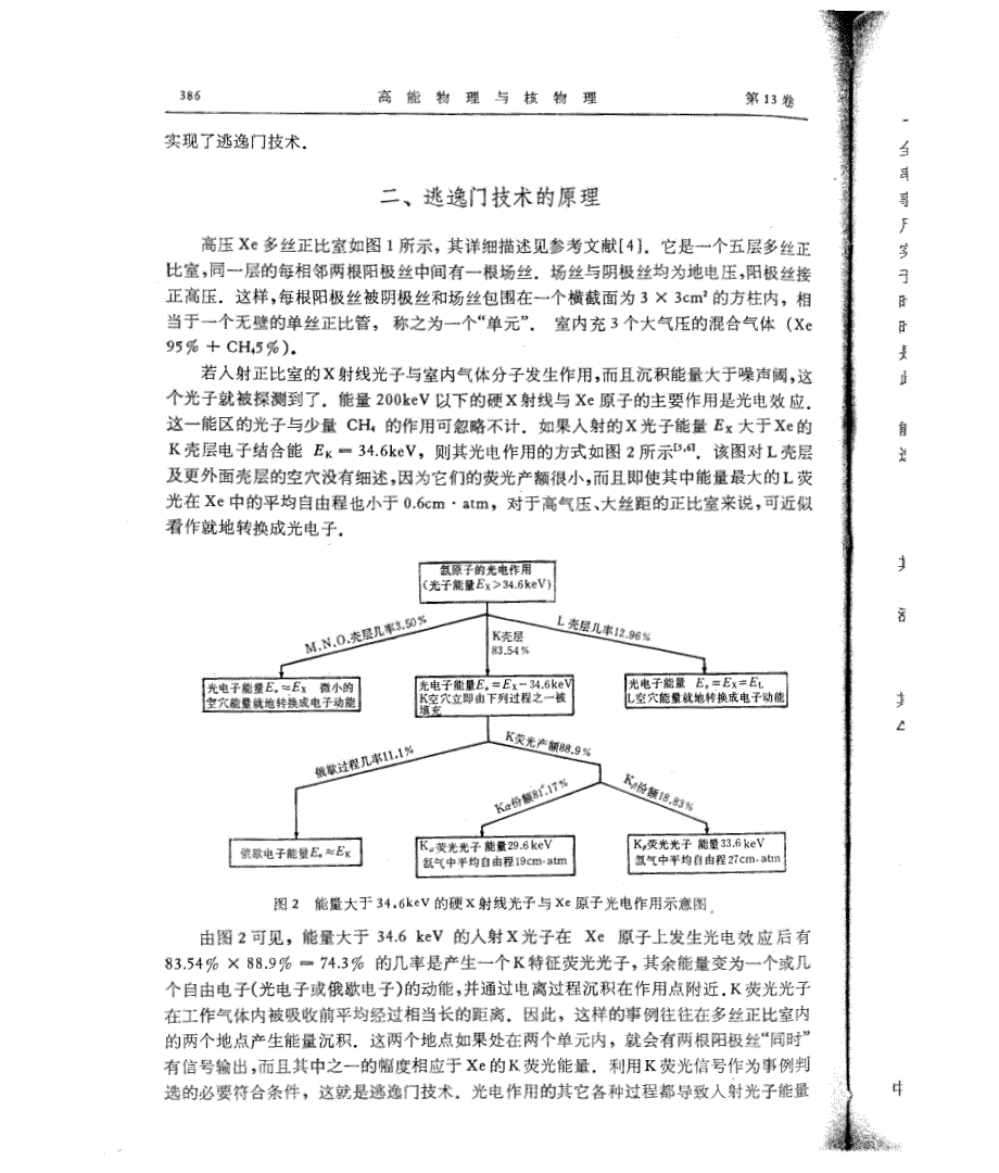 多丝正比室的逃逸门技术_第2页