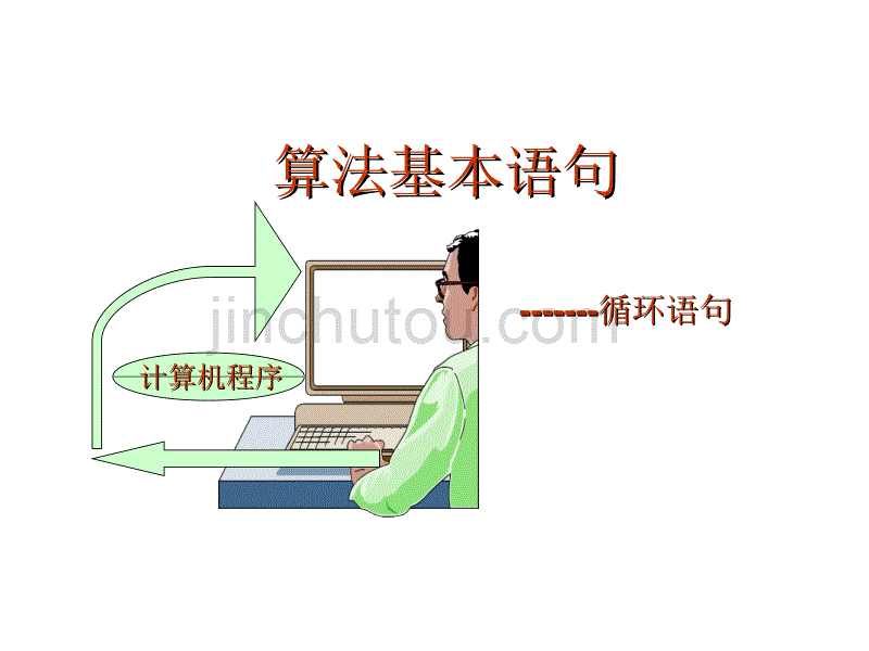 数学：1.2.3循环语句_第1页