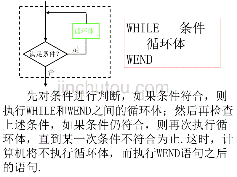 数学：1.2.3循环语句_第5页