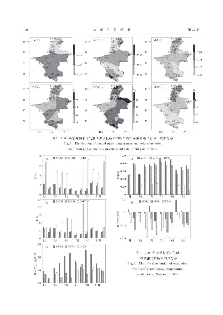 mos方法在动力延伸期候平均气温预报中的应用_第5页