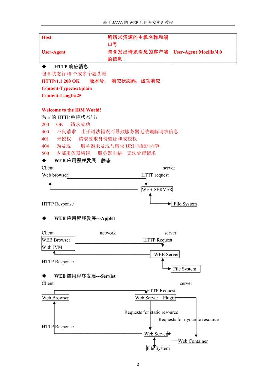 基于java的web应用开发实训教程_第2页