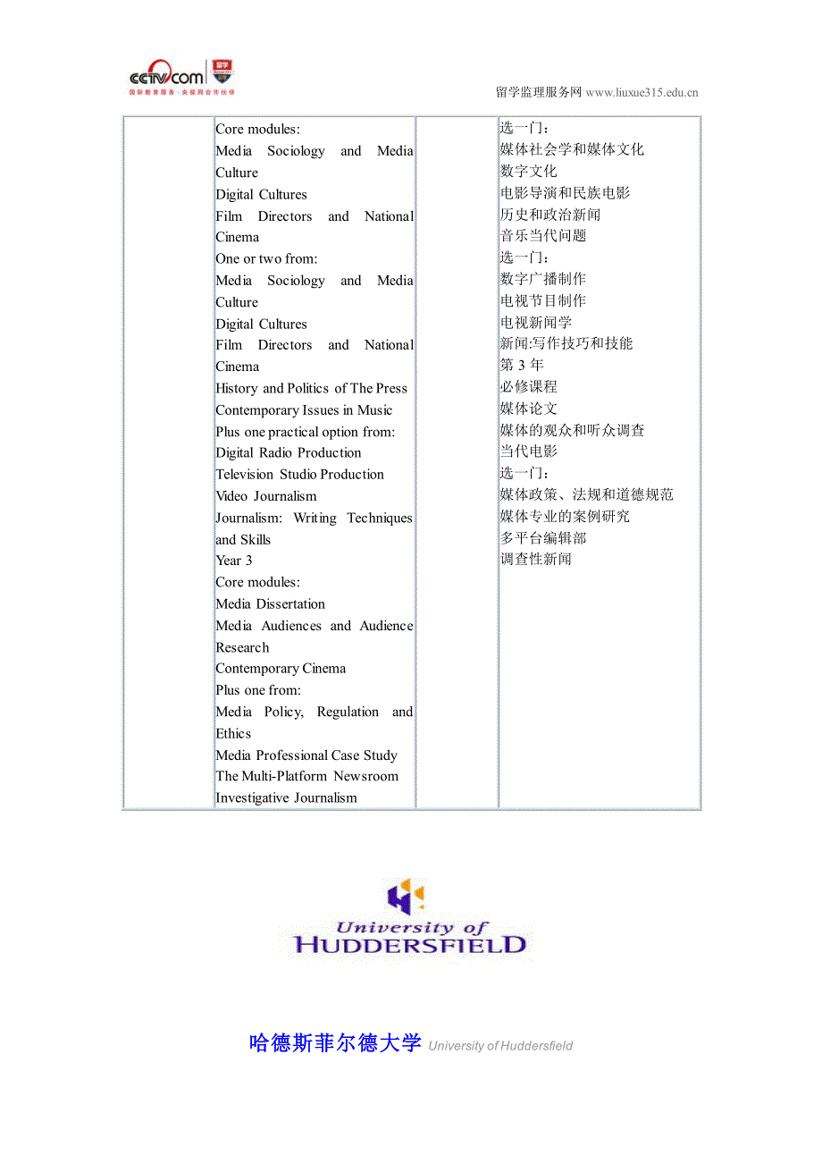 哈德斯菲尔德大学媒体与流行文化本科_第2页