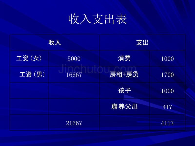 个人理财方案1_第4页