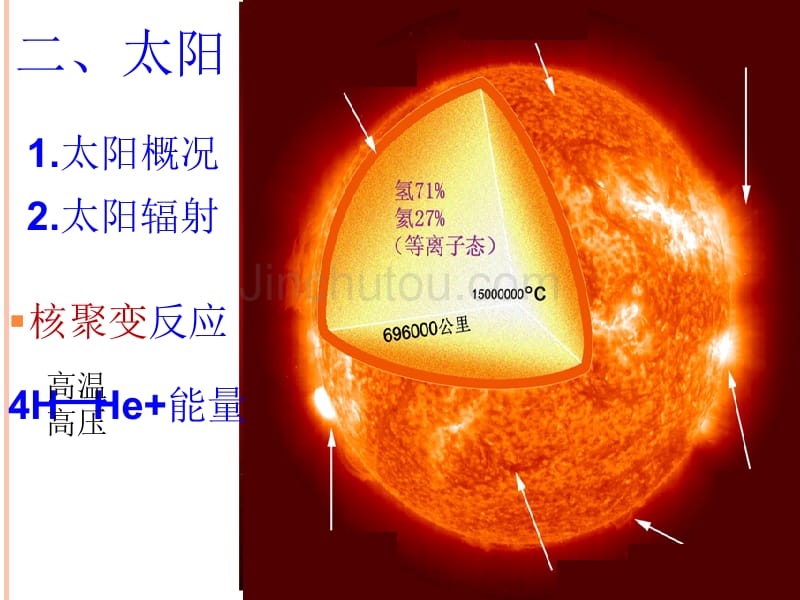 太阳和太阳活动_第2页