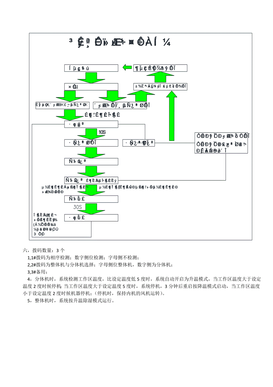 干燥除湿机器开发程序说明_第3页