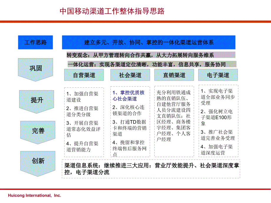 移动社会渠道体系优化项目成功案例_第4页