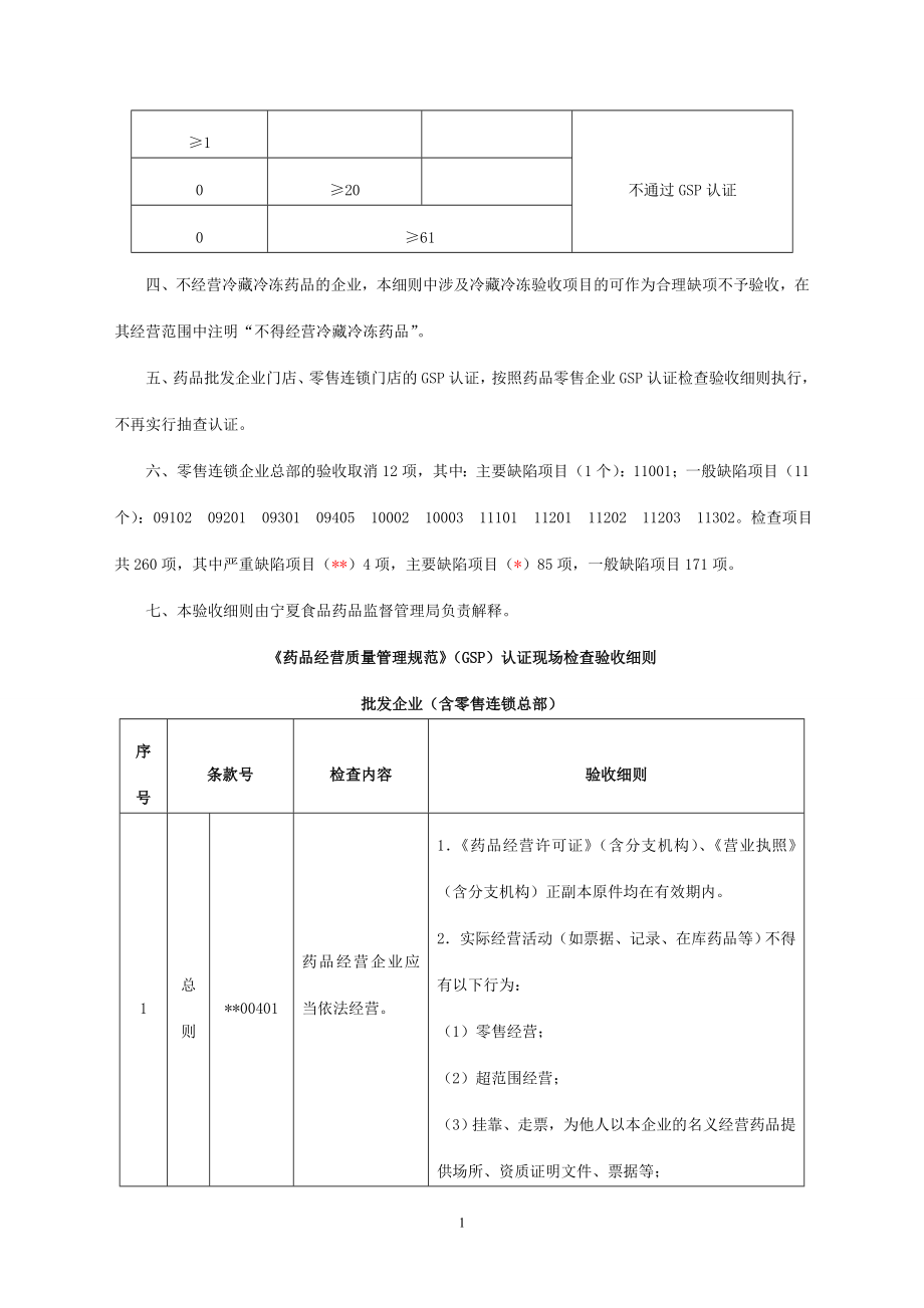 2014版gsp认证检查细则_第3页