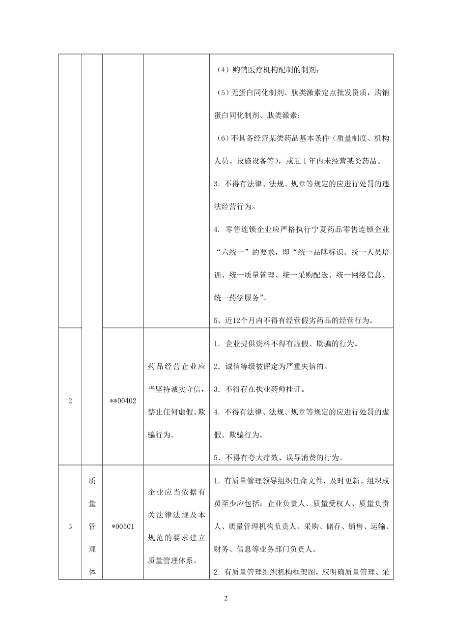 2014版gsp认证检查细则_第4页