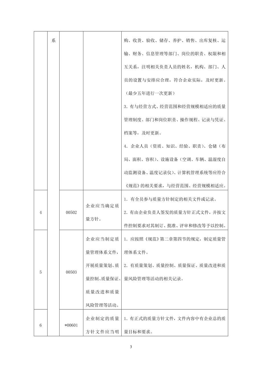 2014版gsp认证检查细则_第5页