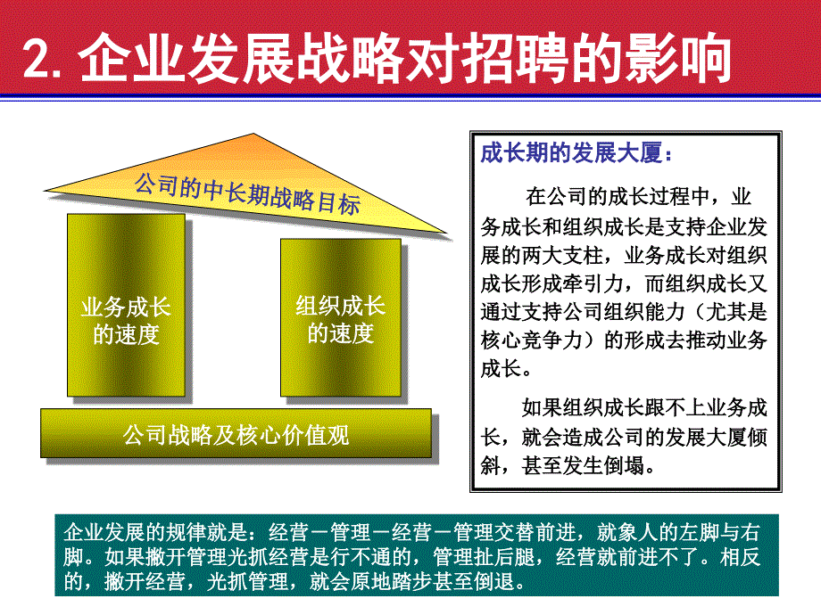 海纳招聘与面试1_第4页