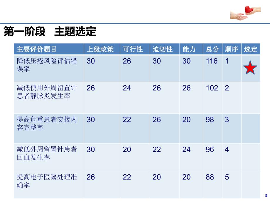 降低压疮风险评估错误率_第4页