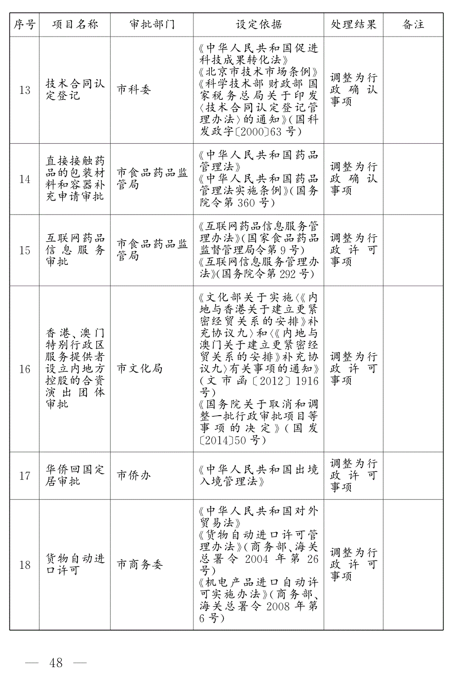 北京市人民政府取消和调整中央设定市级部门实施的非行政许_第3页