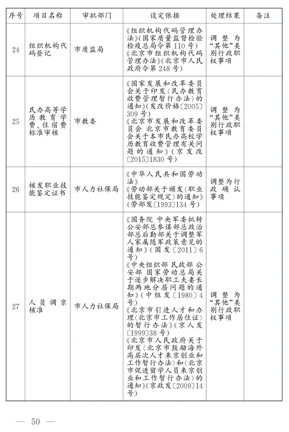 北京市人民政府取消和调整中央设定市级部门实施的非行政许_第5页